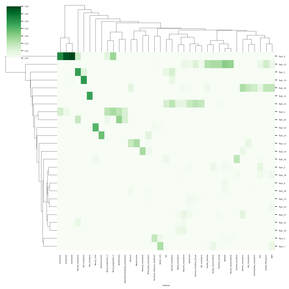 ../_images/notebooks_training_45_1.png