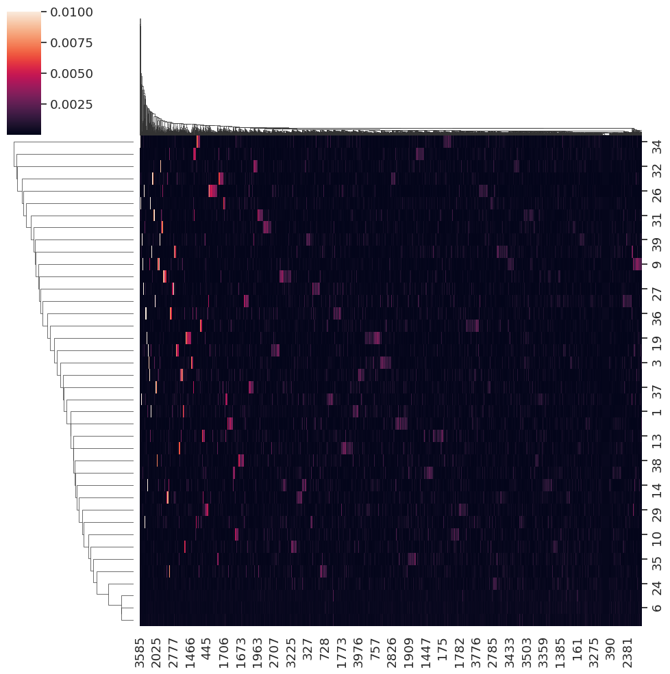 ../_images/notebooks_training_52_2.png